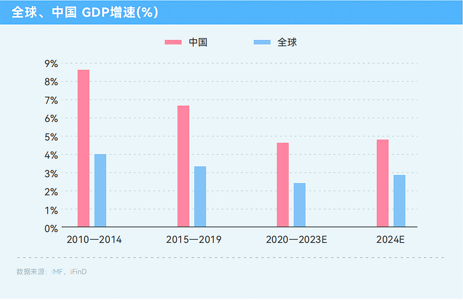 中国GDP柱状图图片